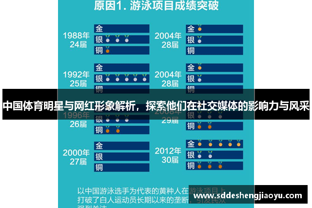 中国体育明星与网红形象解析，探索他们在社交媒体的影响力与风采