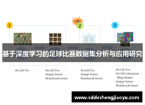 基于深度学习的足球比赛数据集分析与应用研究